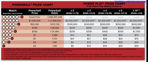 powerball next drawing date time.